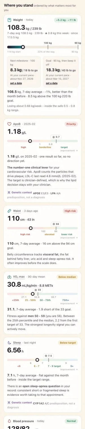 Well Becoming health measures on a phone showing source provenance with synthetic data